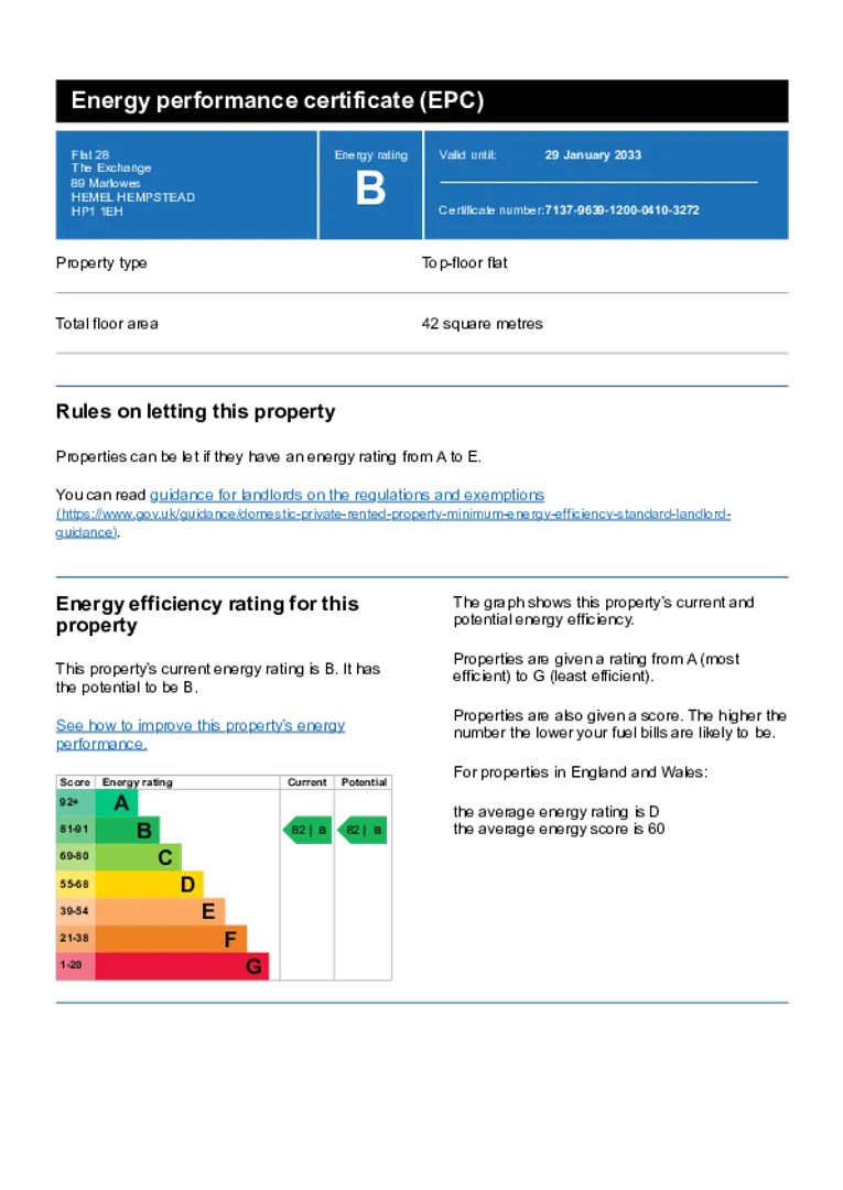 Property EPC Chart