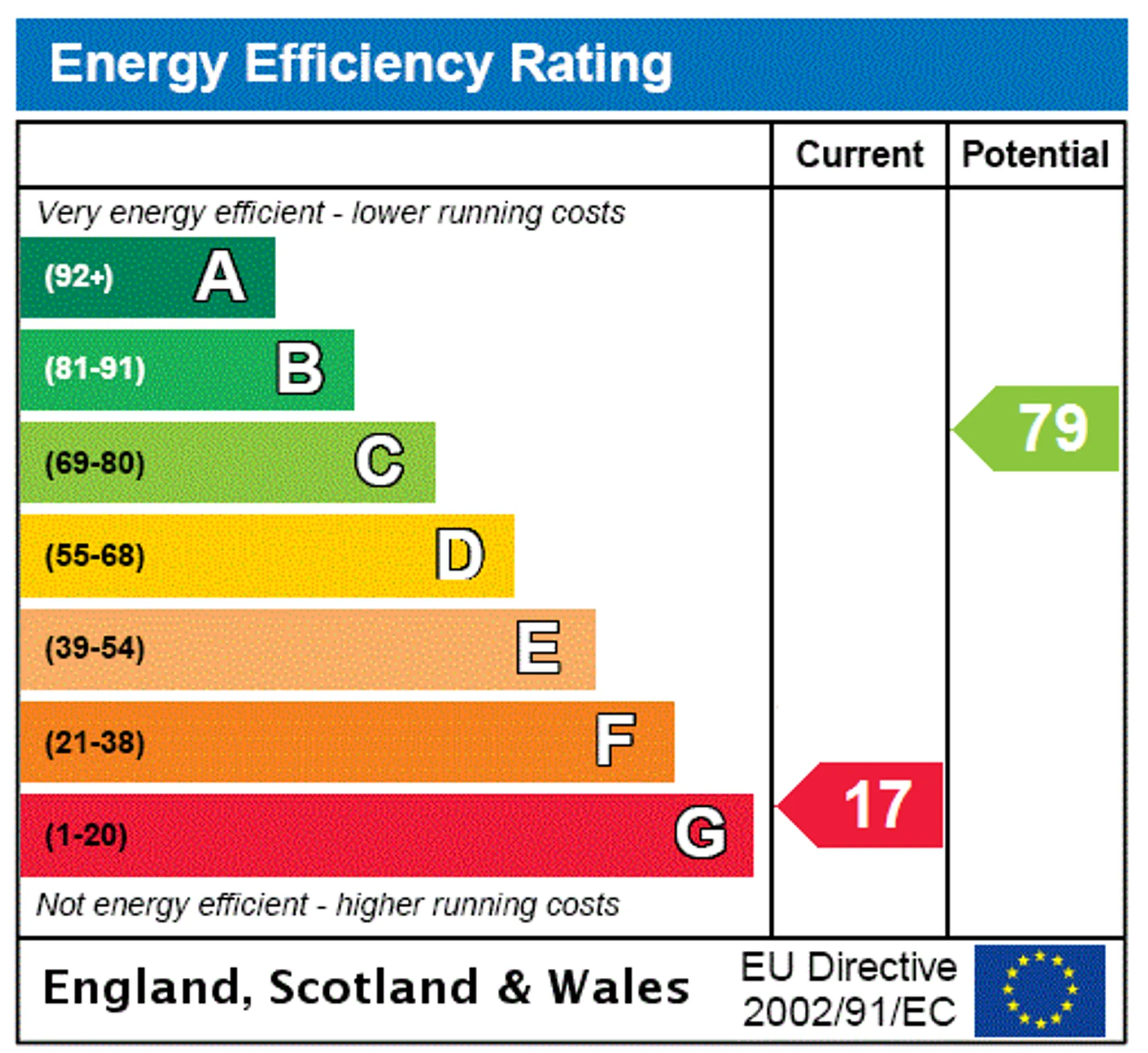 EPC