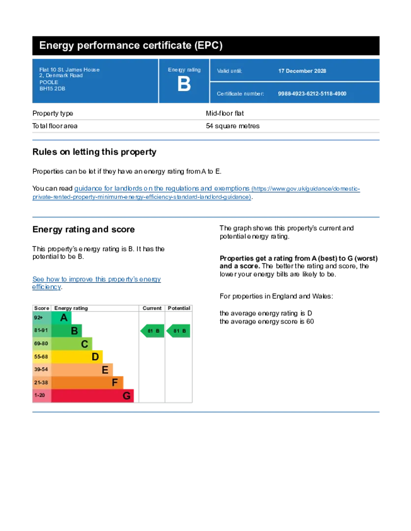 Property EPC Chart