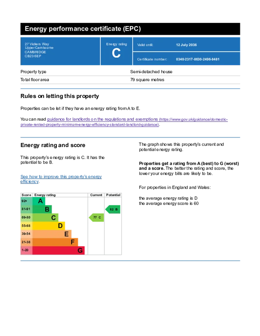 Property EPC Chart