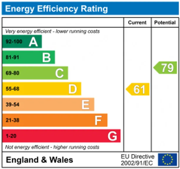 Energy performance certificate for Baydon Road, Hungerford, RG17