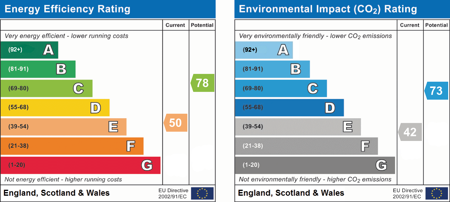EPC chart