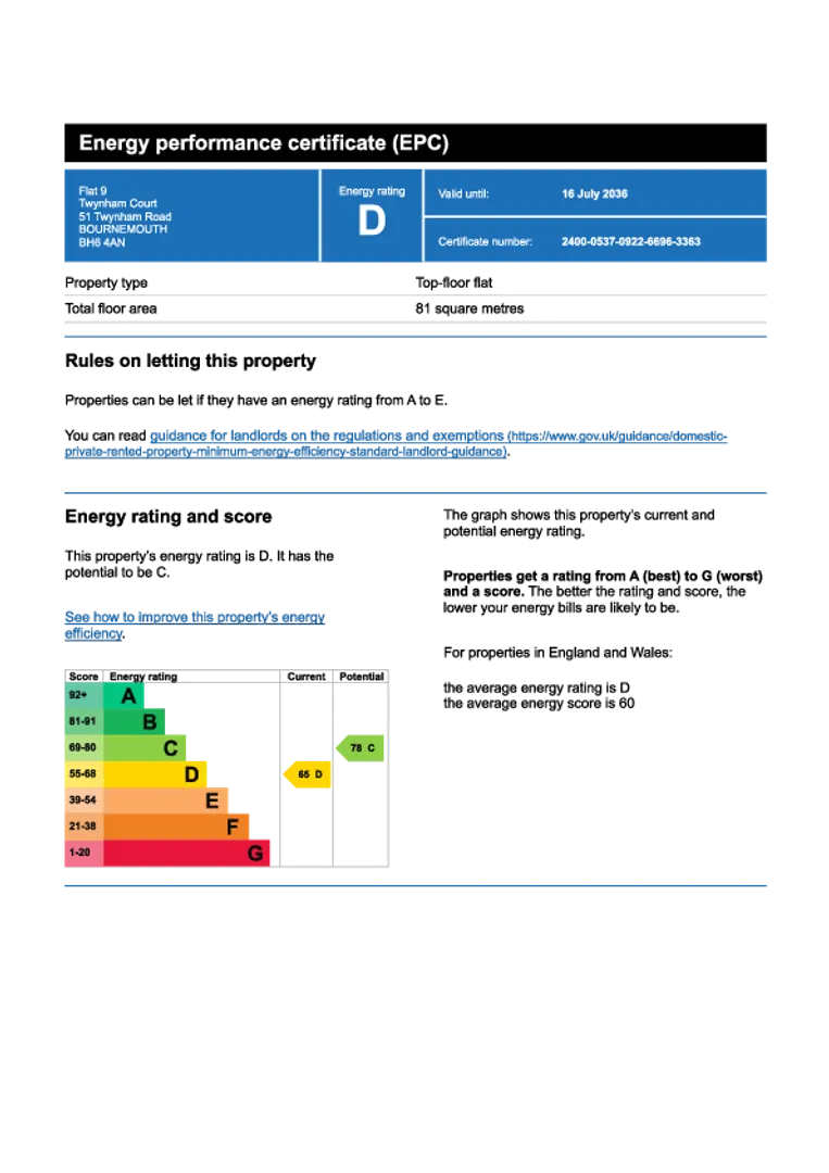Property EPC Chart