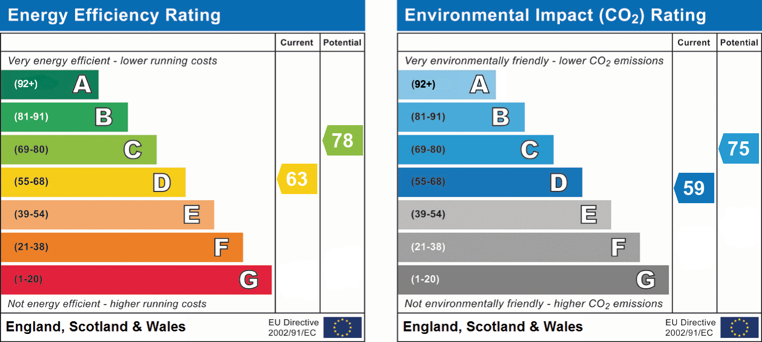 EPC chart