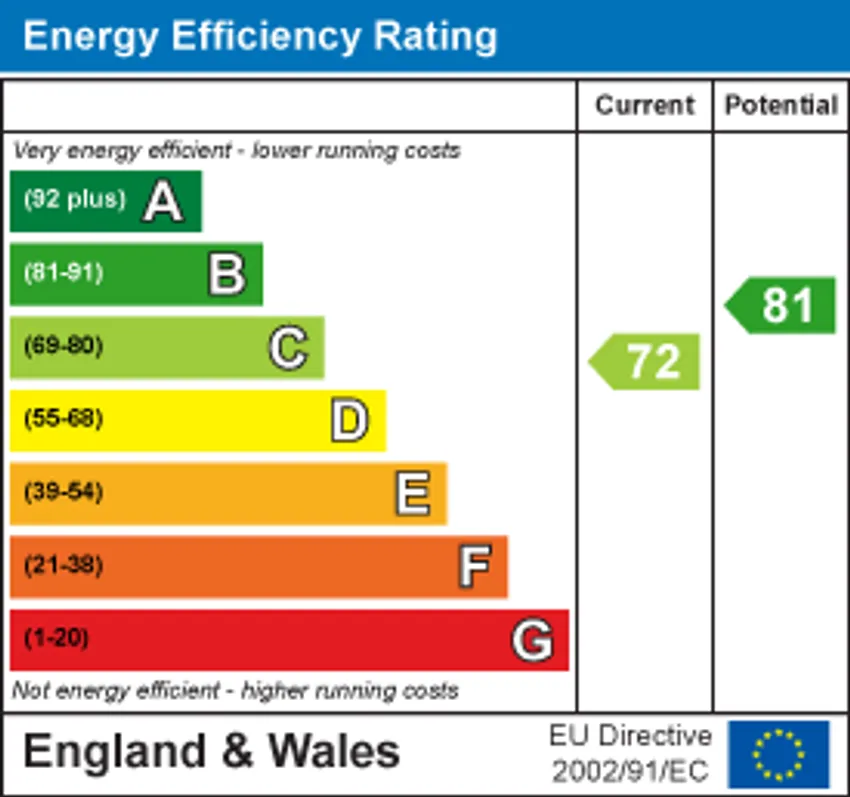 EPC chart 1