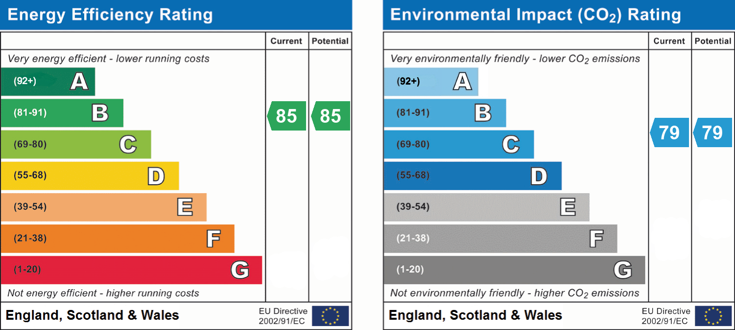 EPC chart
