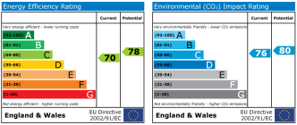 EPC chart