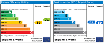 EPC chart