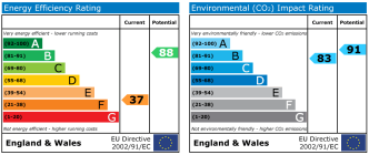 EPC chart