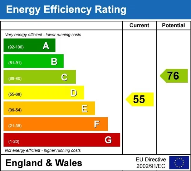 Energy performance certificate for Ewell Road Surbiton KT6