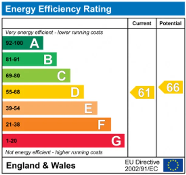Energy performance certificate for Fleet Road, London, NW3