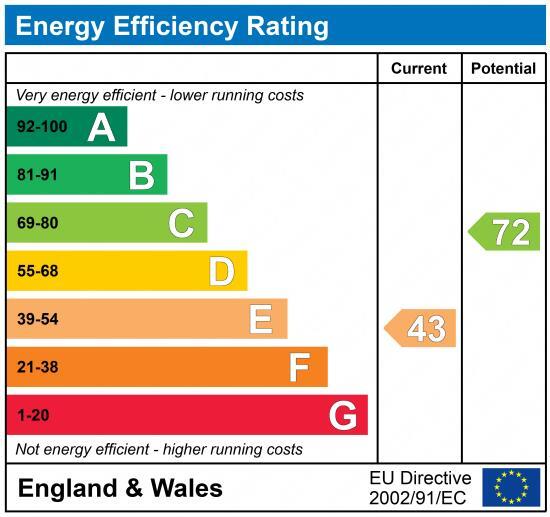 EPC chart