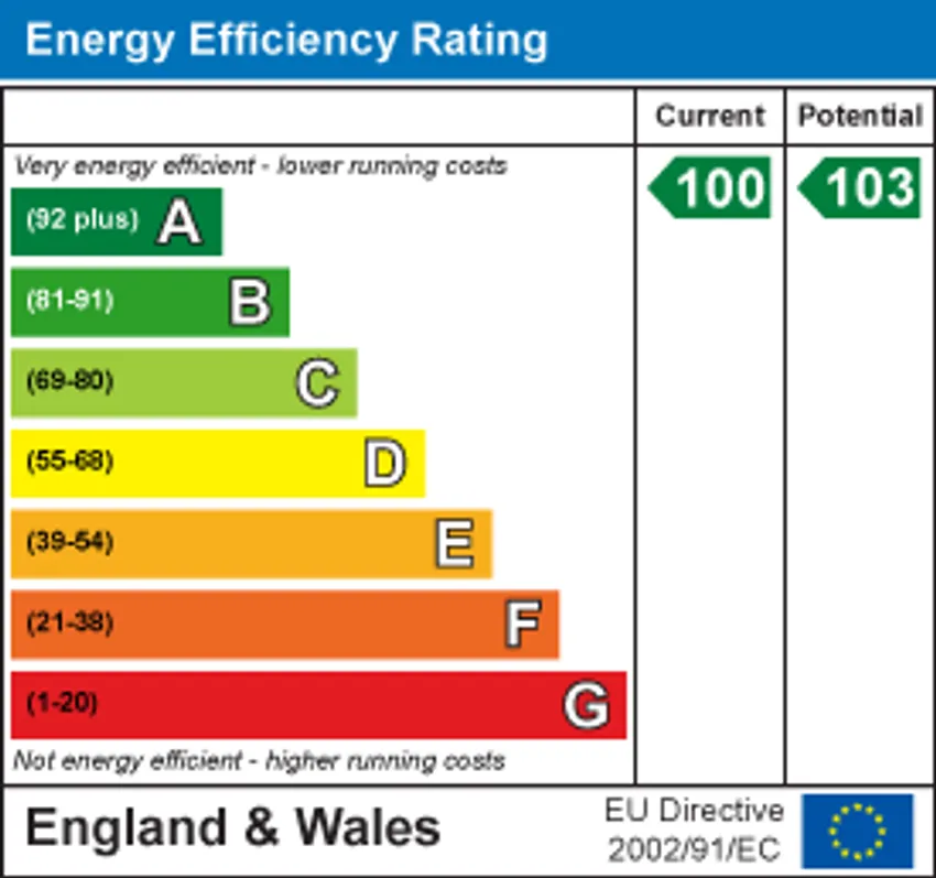 EPC chart 1