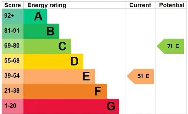 Energy performance certificate for St. Annes Gardens, London, NW10