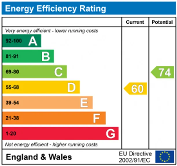 Energy performance certificate for Long Lane, Newbury, RG14
