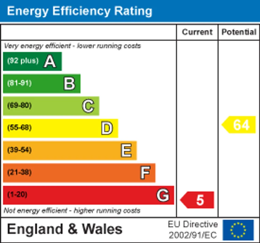 EPC chart 1