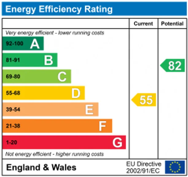 Energy performance certificate for Ashurst Hill, Ashurst, TN3
