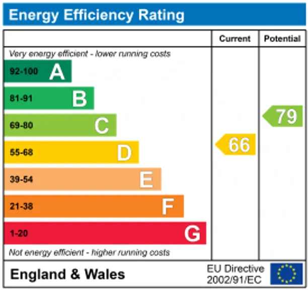 Energy performance certificate for Kings Lane, Cookham Dean, Maidenhead, SL6