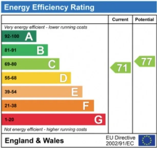 Energy performance certificate for Pauls Hill, Penn, HP10
