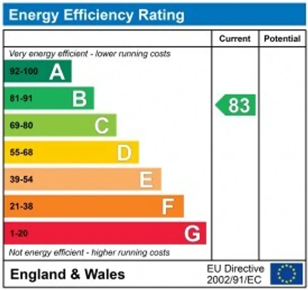 Energy performance certificate for Walton Street, Aylesbury, HP20
