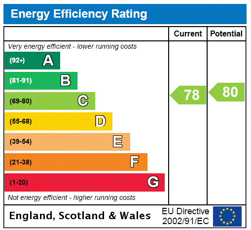 EPC chart