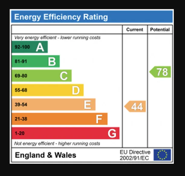 Energy performance certificate for Carlisle Avenue, St. Albans, AL3