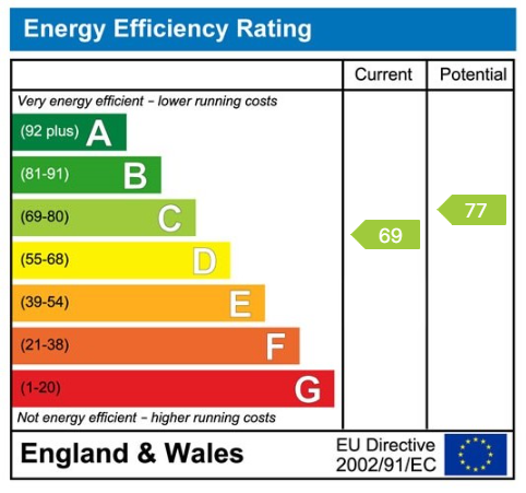 EPC chart