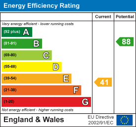 EPC chart