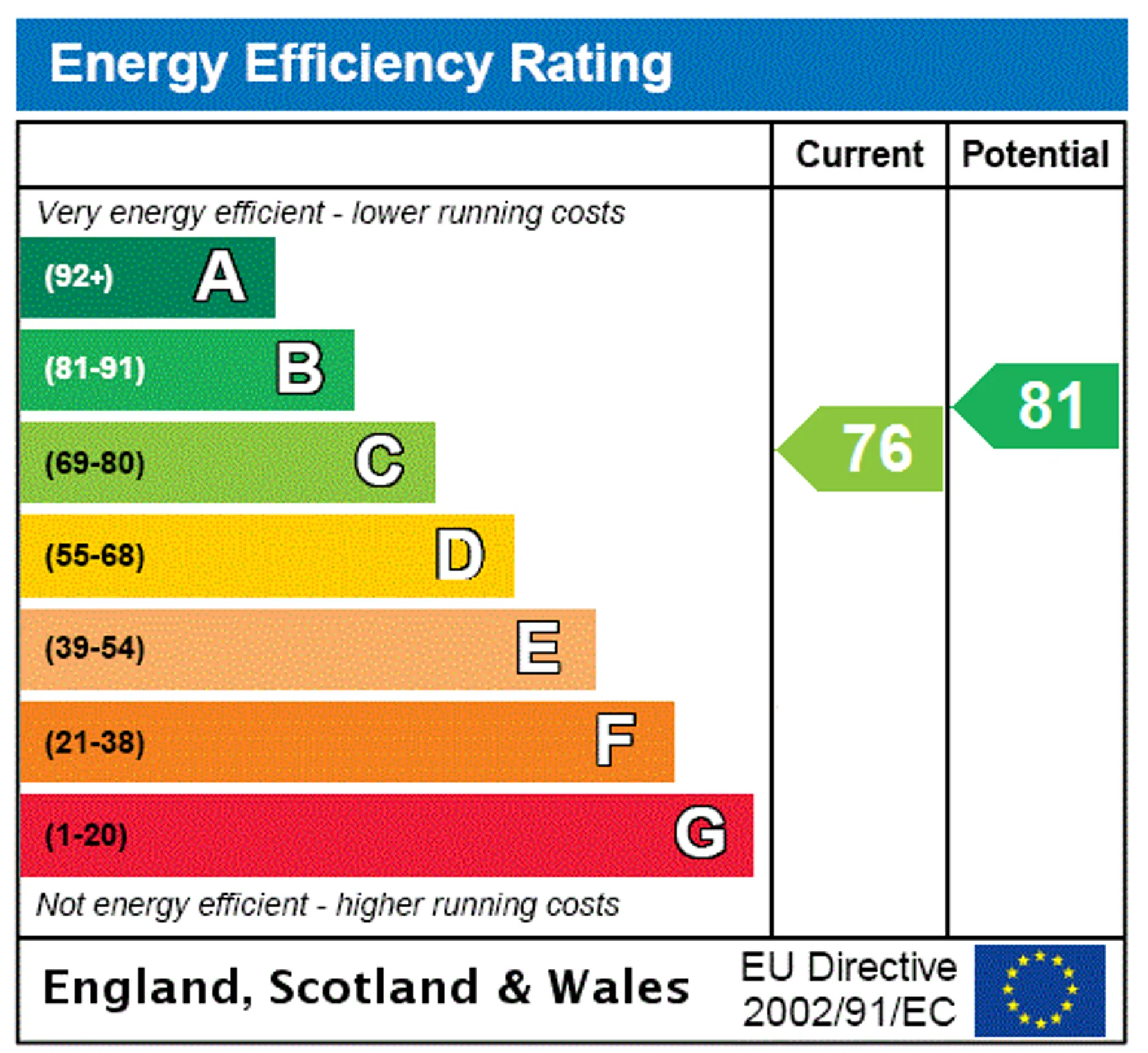 EPC