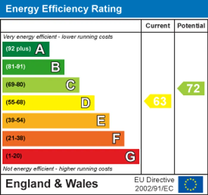epc chart