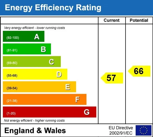 Energy performance certificate for Broadhurst Gardens London NW6