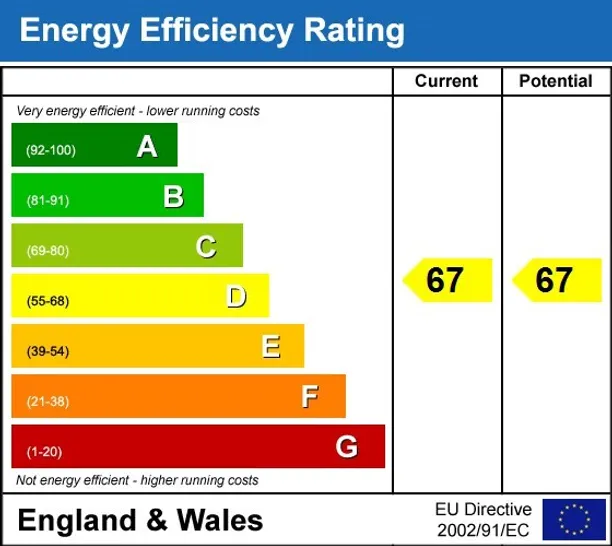 Energy performance certificate for Peckham High Street London SE15