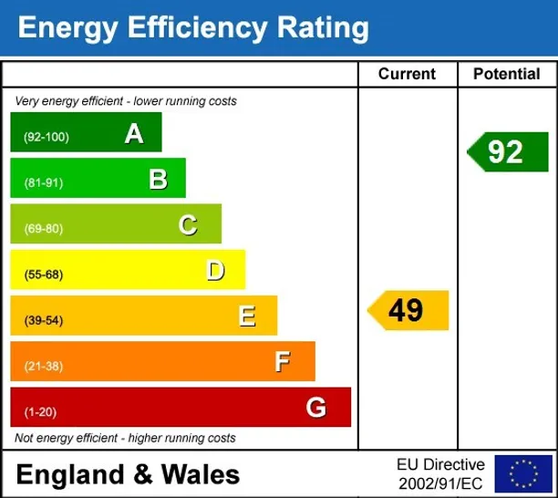 Energy performance certificate for Sunton Marlborough SN8