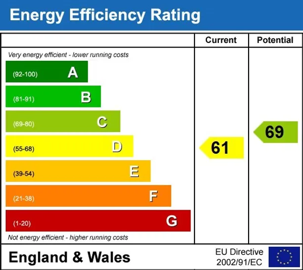 Energy performance certificate for Broadhurst Gardens London NW6