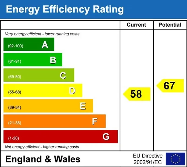 Energy performance certificate for Whitton Road Twickenham TW1