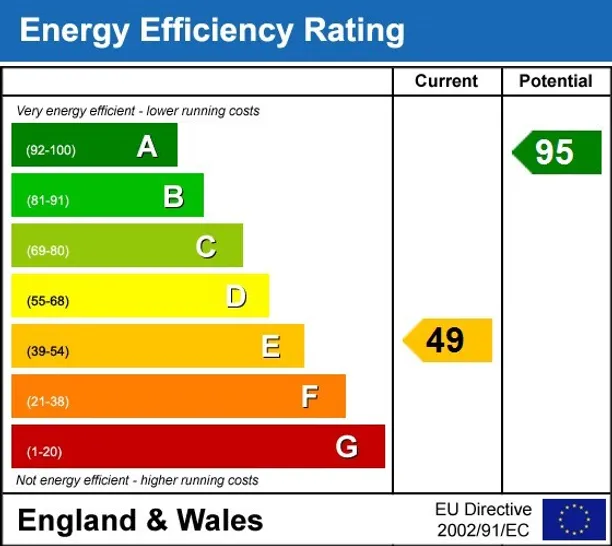 Energy performance certificate for Silchester RG7