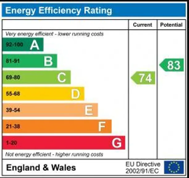 Energy performance certificate for Queensway, London, W2