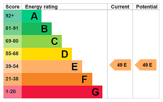 EPC chart