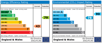 EPC chart