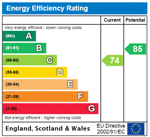 EPC chart
