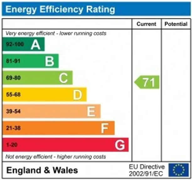 Energy performance certificate for Walton Street, Aylesbury, HP20