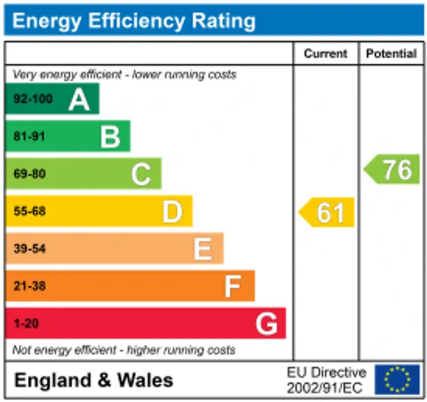 Energy performance certificate for Walberton Green, Arundel, BN18