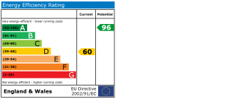 EPC chart