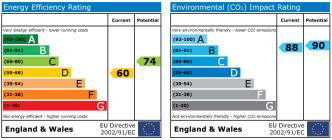 EPC chart
