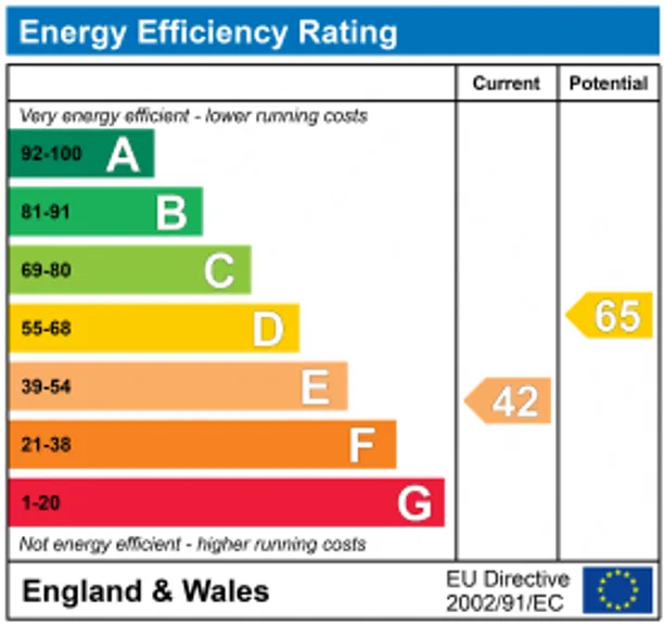 Energy performance certificate for Bishopton Lane, Stratford-Upon-Avon, CV37