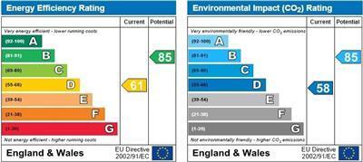 EPC chart