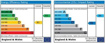 EPC chart
