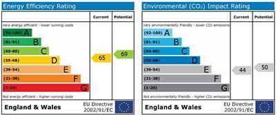 EPC chart