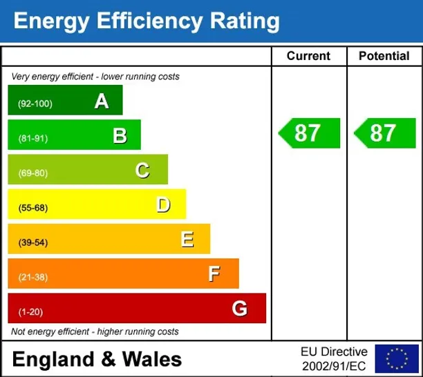 Energy performance certificate for Ten Degrees, Croydon