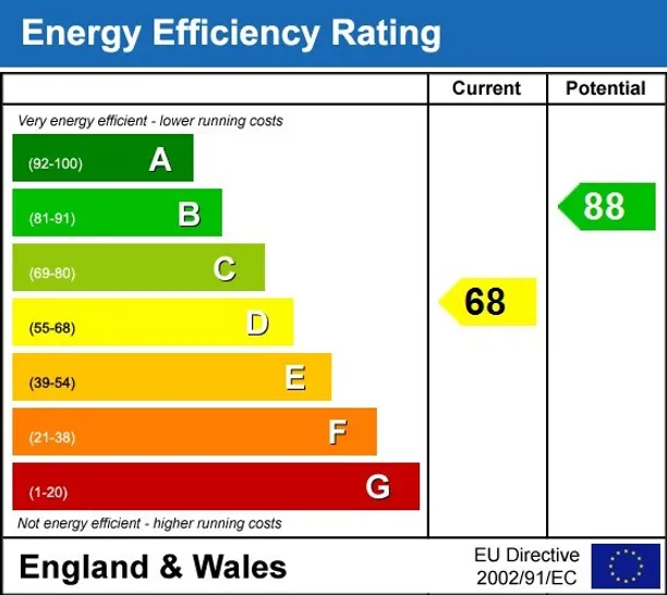 Energy performance certificate for Elfrida Road Watford WD18